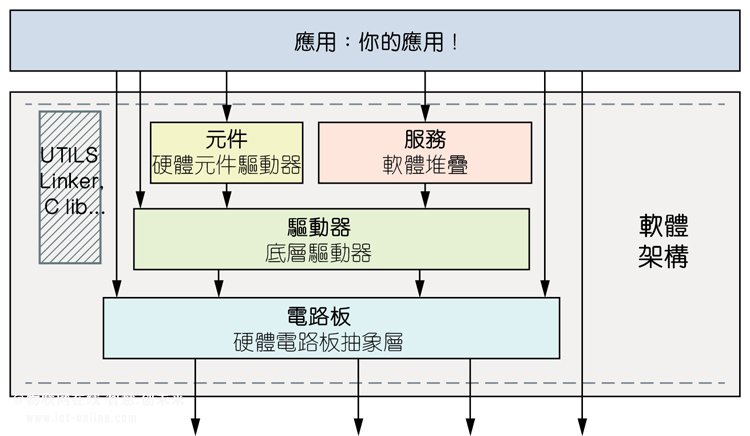 物联网设计：软件挑战及其应对之道