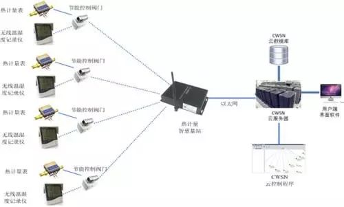 物联网四层核心元件的计量标准及四层基础架构介绍