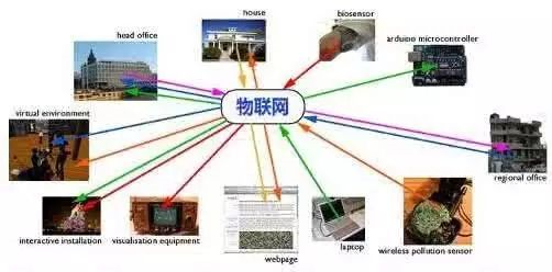 物联网四层核心元件的计量标准及四层基础架构介绍