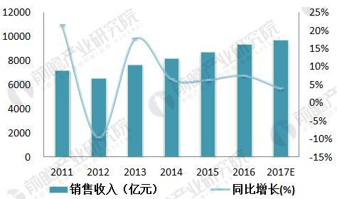 中国智能仪表物联网行业前景预测分析 市场前景广阔