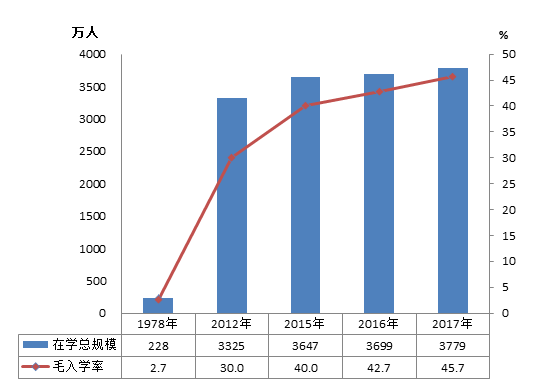 要落地更要开花 智慧教室面临的困境与突破