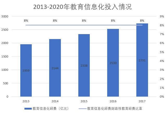 要落地更要开花 智慧教室面临的困境与突破