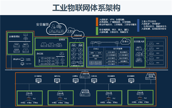 宇宙世代总经理赖桂枫：工业物联网的云平台应用